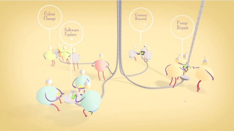 The circular economy: from consumer to user
